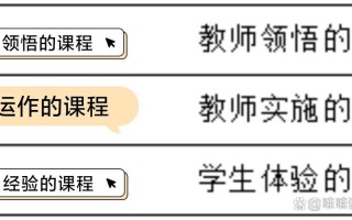 学科课程与分科课程有何区别？