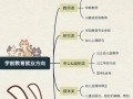 学前教育双语就业方向有哪些？