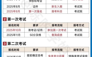 广西自学考试网上报考怎么操作？