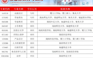 2025自考有哪些专业可选？