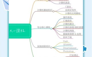 计算机主修课程有哪些？