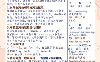 自学英语日常交流，真的能学会吗？