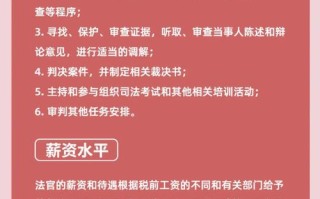 法官职业保障如何随历史演进发展？