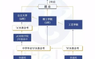 新加坡职业教育如何发展演变至今？