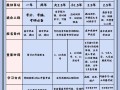 没学历自学什么好？有哪些实用技能可学？