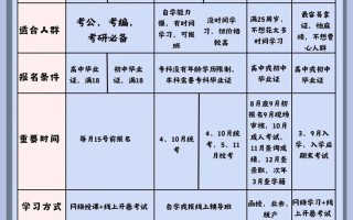 没学历自学什么好？有哪些实用技能可学？