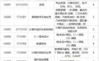 北大战略定位课的核心价值是什么？