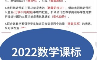 新课标下小学数学如何教与学？