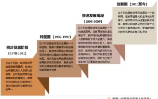 钢琴教师职业发展路径有哪些方向？