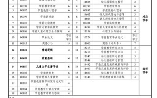 无锡自考本科学前教育怎么考？
