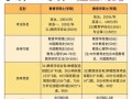 学前教育自考本科，考研可行吗？