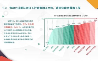 哪些职业是中国社会发展前景最优选？