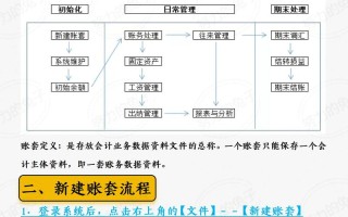 基础会计视频课程全套哪里找？