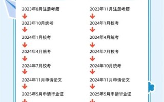 自学考试有年限限制吗？