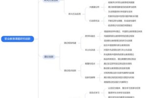 职业教育如何创新思维破局发展？