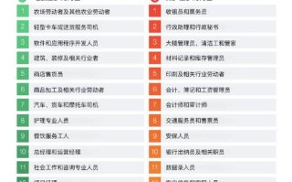 2025年职业发展前景