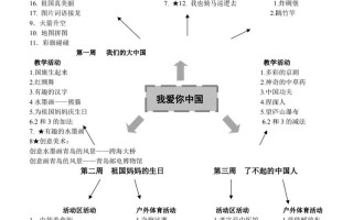 幼儿园课程目标纵向结构如何设计？