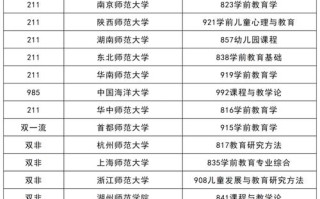 学前教育专业硕士就业