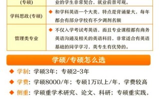 自学英语考研，30天能突破吗？