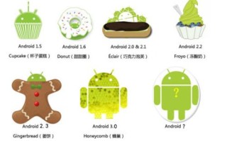 Android职业发展前景如何？