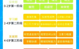 学前儿童能力的发展特点