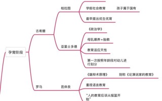 学前儿童学前教育如何形成？