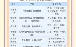 女孩自学选什么专业更有前景？