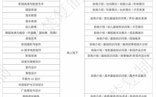 自学考全日制本科到底难不难？