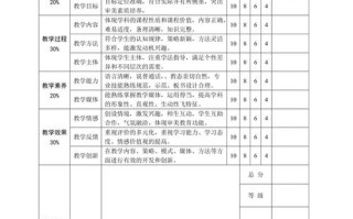 美术课程评价依据究竟是什么？