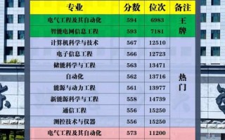 东北电力大学自学考试怎么报名？