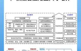 职教创新路在何方？未来方向怎么定？