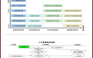 人力资源管理主修课程有哪些核心内容？