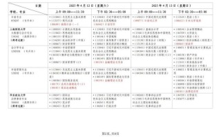 上海自考到底要考多少门课程？