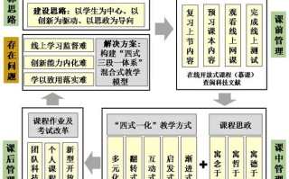 微课程的核心课程要素有哪些？