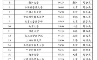 学前教育考研五所学校，哪所更值得选？