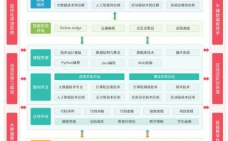 上海大学生职业发展平台有何独特优势？