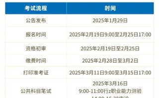 2025年湖南自考时间几月出？怎么查最新安排？