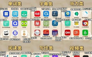 零基础英语自学app哪个好用？