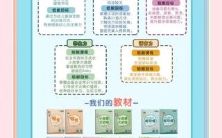 幼小衔接课程教学该如何科学设计？