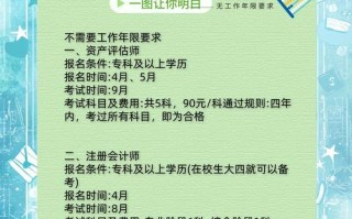 会计从业资格自学该从何入手？