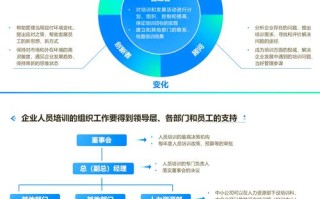 培训职业化发展如何系统落地？