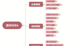 思维导图课程培训，如何高效提升思维力？