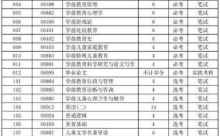 学前教育专业科目分数怎么算？