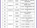 河北省自学考试报考点