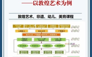 美育课程该如何有效开展？