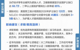 护理职业发展前景如何？