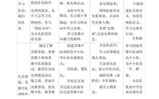 少先队活动课程如何有效落实指导纲要？