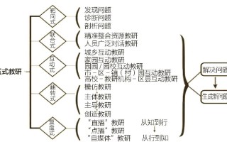 生物老师的职业发展路线有哪些方向？