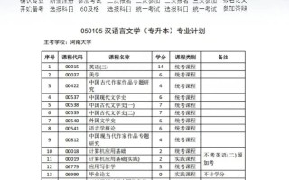 河南大学自学考试有哪些专业可选？