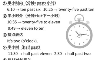 自学英语到底需要多久？